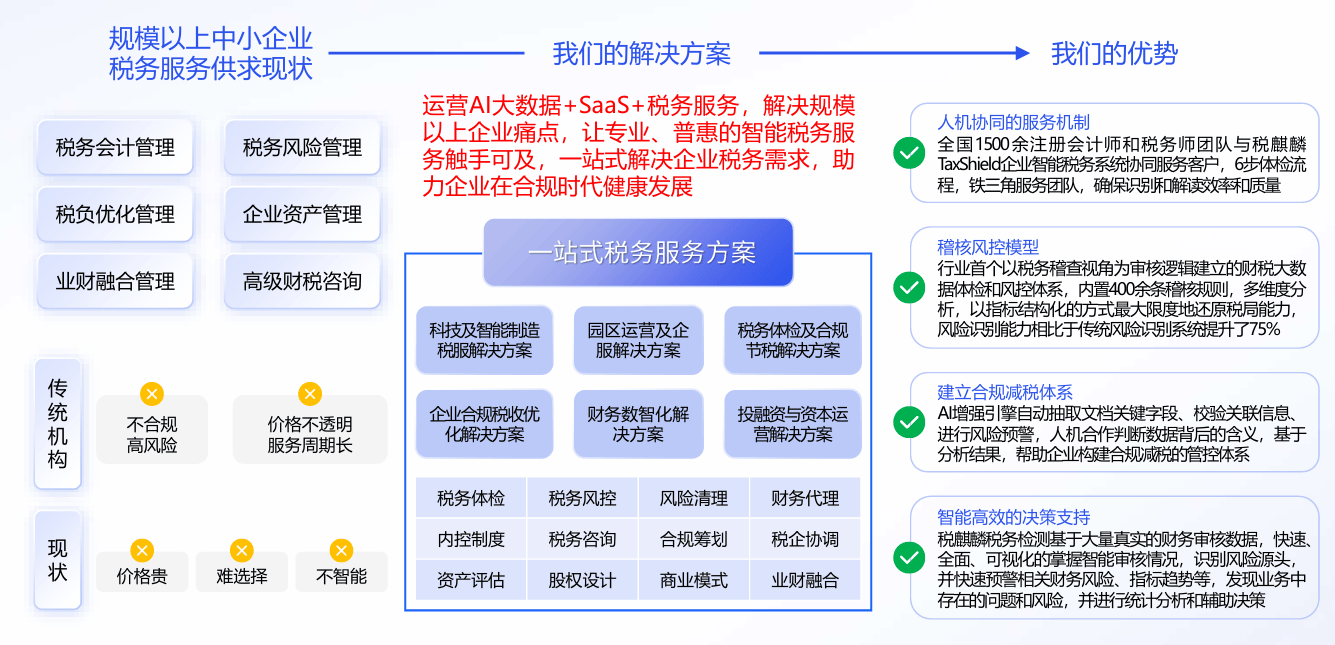 税麒麟 AI赋能企业业财税合规，重塑经营价值新引擎